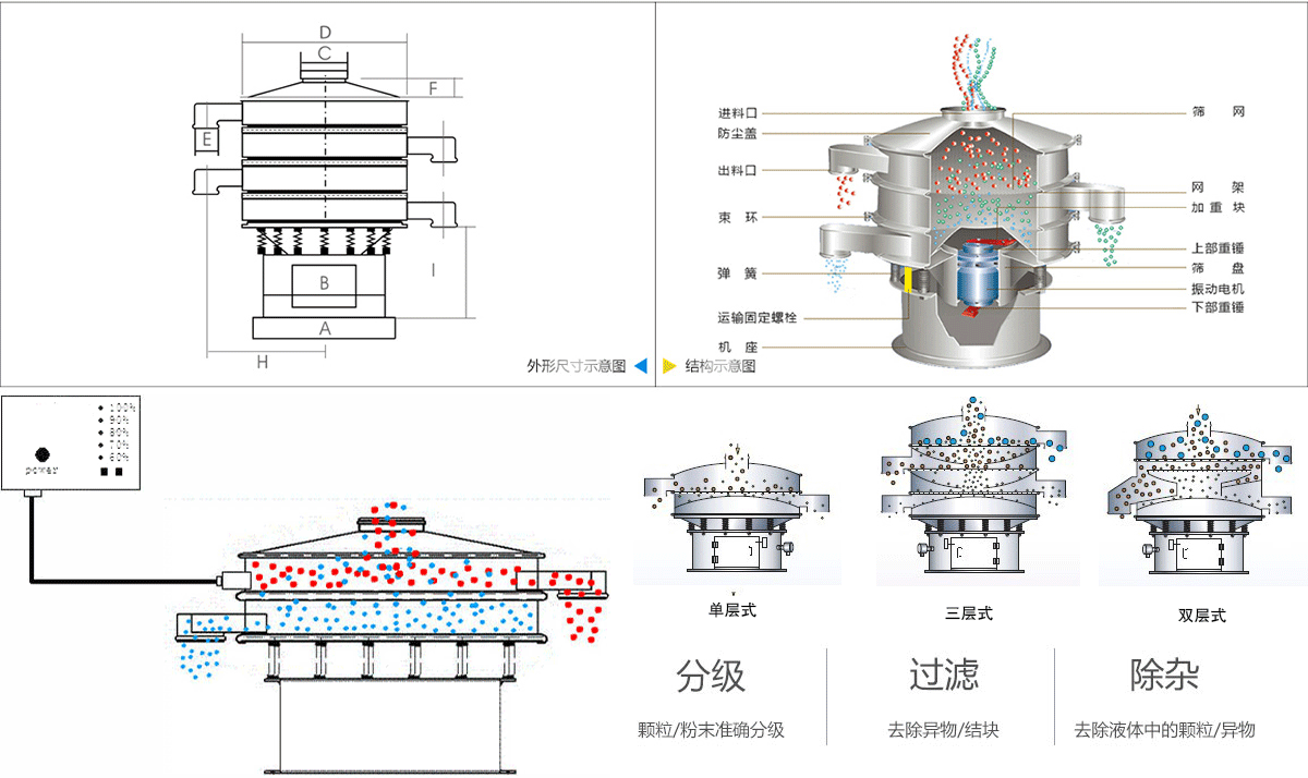 果寡糖糖漿原料振動(dòng)篩