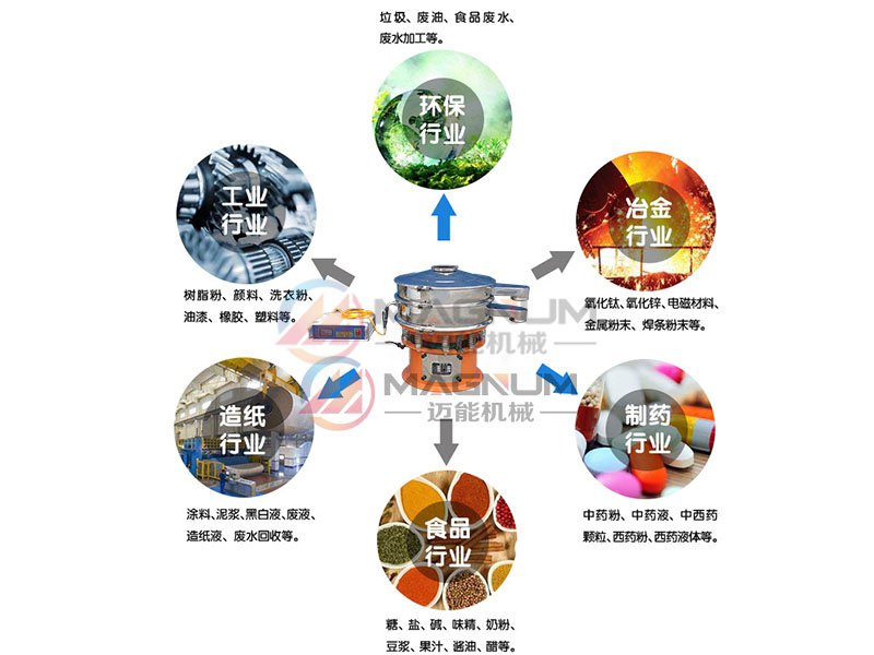 咖啡粉超聲波振動篩行業(yè)應用