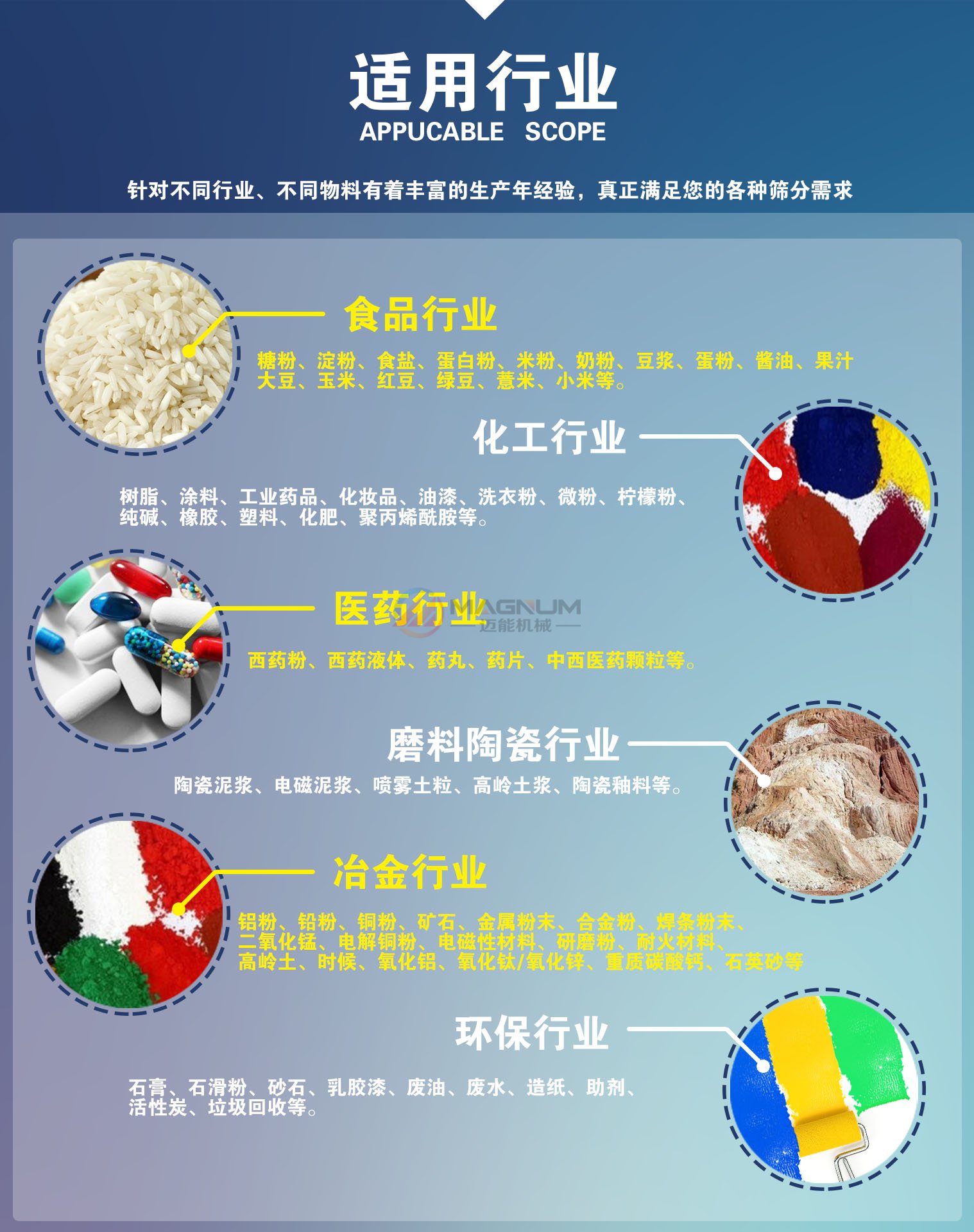 金剛砂振動篩適應(yīng)行業(yè)