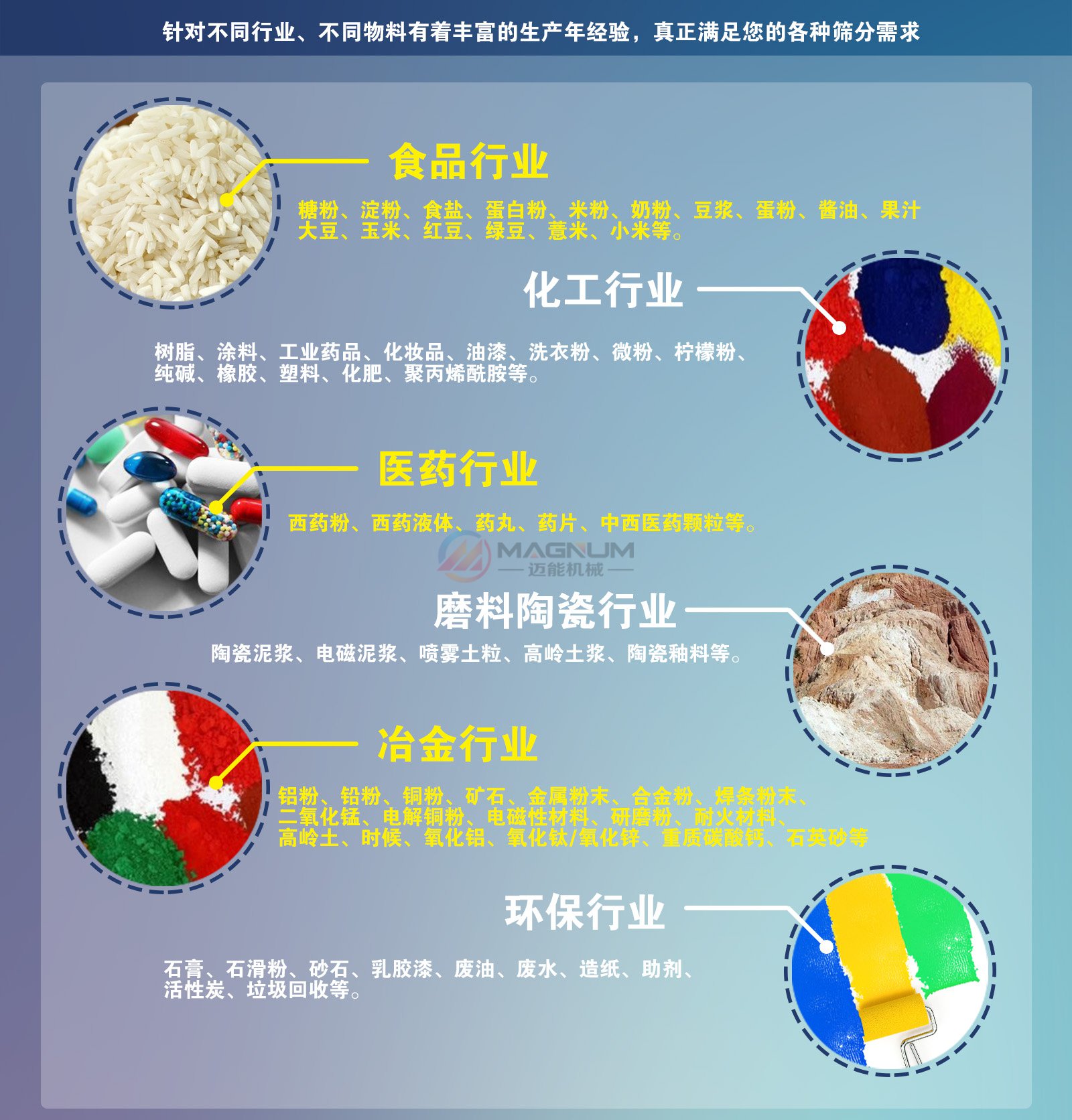 茴香振動(dòng)篩