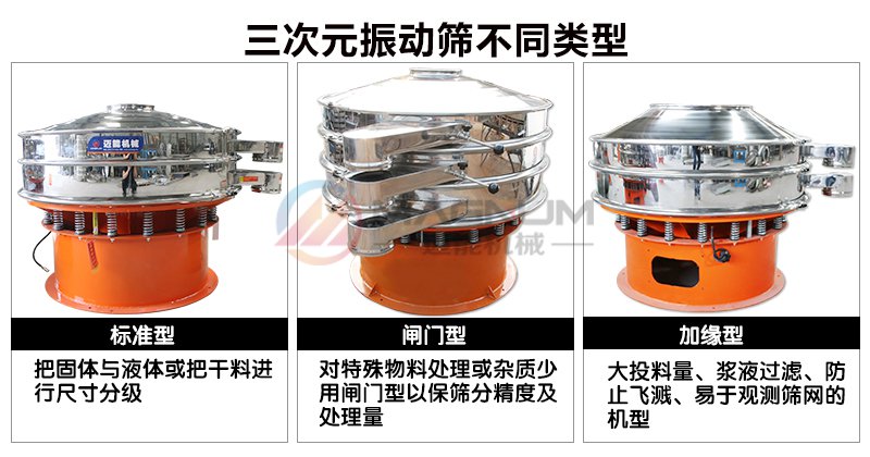  PVC樹脂粒振動(dòng)篩類型