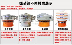 鹽類的篩分常用到的振動(dòng)篩是哪種類型？